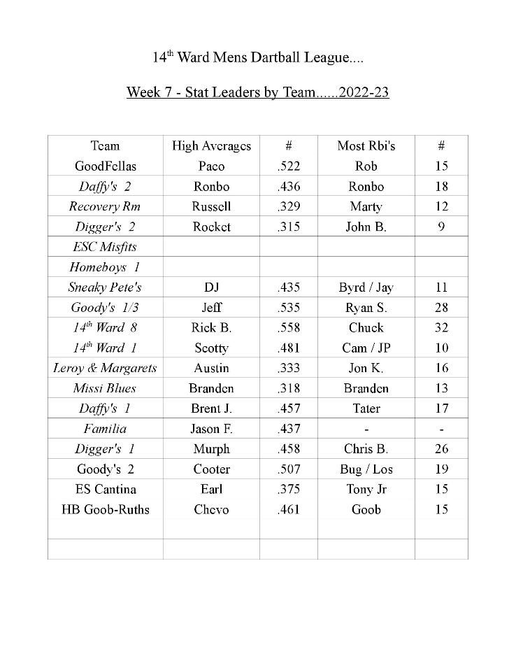 Toledo Dartball 201819